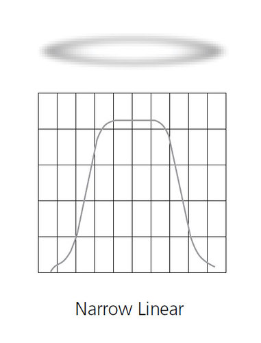 ETC/Elec Theatre Controls SELLW-7.5 7.5" Wide Linear Lens for D40 Fixture SELLW-7.5