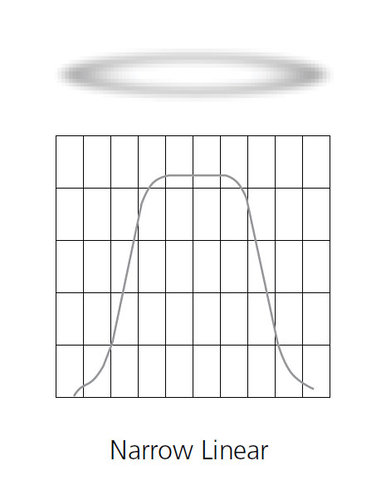 ETC SELLW-7.5 7.5" Wide Linear Diffusor For D40 And ColorSource Par