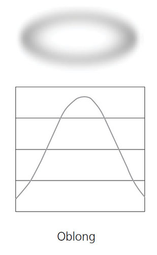 ETC SELOW-7.5 7.5" Wide Oval Diffusor For D40 And ColorSource Par