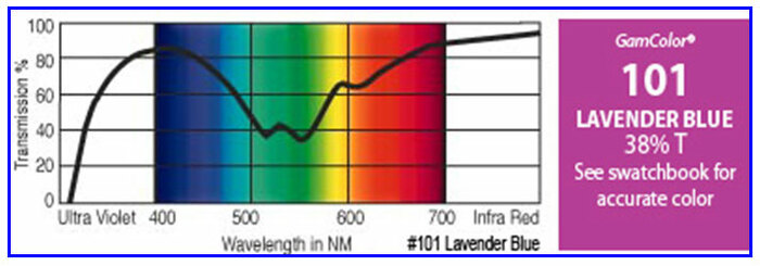 GAM 101-GAM 20" x 24" GamColor Lavender Blue Gel Filter 101-GAM