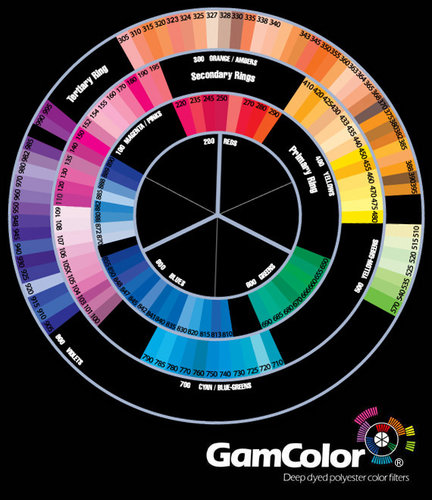 GAM 110-GAM 20" X 24" GamColor Dark Rose Gel Filter