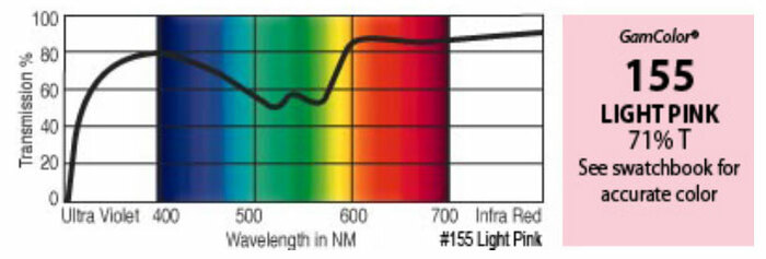 GAM 155-GAM 20" X 24" GamColor Light Pink Gel Filter