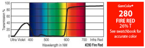 GAM 280-GAM 20" x 24" GamColor Fire Red Gel Filter 280-GAM