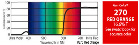 GAM 270-GAM 20" x 24" GamColor Red Orange Gel Filter 270-GAM