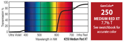 GAM 250-GAM 20" x 24" GamColor Medium Red XT Gel Filter 250-GAM
