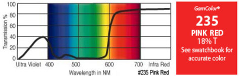 GAM 235-GAM 20" x 24" GamColor Pink Red Gel Filter 235-GAM