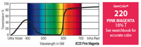 GAM 220-GAM 20" x 24" GamColor Pink Magenta Gel Filter 220-GAM