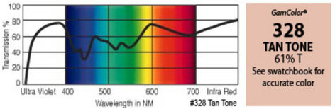 GAM 328-GAM 20" X 24" GamColor Tan Tone Gel Filter