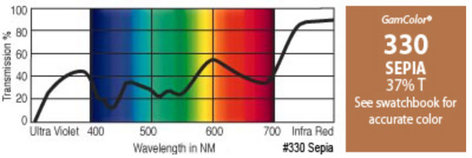 GAM 330-GAM 20" X 24" GamColor Sepia Gel Filter