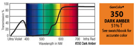 GAM 350-GAM 20" x 24" GamColor Dark Amber Gel Filter 350-GAM