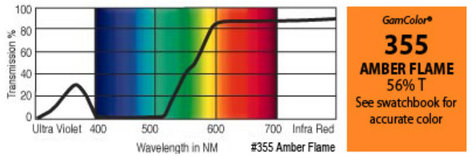 GAM 355-GAM 20" X 24" GamColor Amber Flame Gel Filter