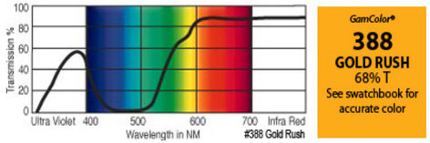 GAM 388-GAM 20" X 24" GamColor Gold Rush Gel Filter