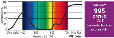 GAM 995-GAM 20" x 24" GamColor Orchid Gel Filter 995-GAM