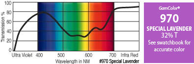 GAM 970-GAM 20" X 24" GamColor Special Lavender Gel Filter