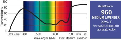 GAM 960-GAM 20" x 24" GamColor Medium Lavender Gel Filter 960-GAM