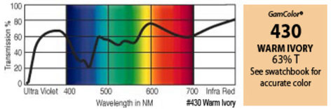 GAM 430-GAM 20" X 24" GamColor Warm Ivory Gel Filter