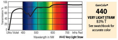 GAM 440-GAM 20" x 24" GamColor Very Light Straw Gel Filter 440-GAM