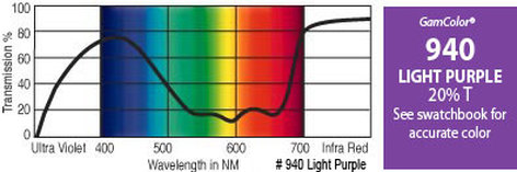 GAM 940-GAM 20" x 24" GamColor Light Purple Gel Filter 940-GAM