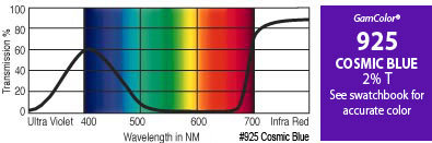 GAM 925-GAM 20" x 24" GamColor Cosmic Blue Gel Filter 925-GAM