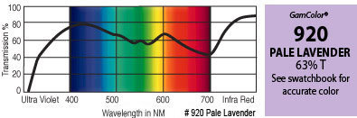GAM 920-GAM 20" x 24" GamColor Pale Lavender Gel Filter 920-GAM