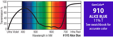 GAM 910-GAM 20" X 24" GamColor Alice Blue Gel Filter