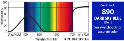 GAM 890-GAM 20" x 24" GamColor Dark Sky Blue Gel Filter 890-GAM