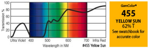 GAM 455-GAM 20" X 24" GamColor Yellow Sun Gel Filter