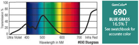 GAM 690-GAM 20" x 24" GamColor Bluegrass Gel Filter 690-GAM