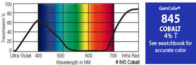 GAM 845-GAM 20" x 24" GamColor Cobalt Gel Filter 845-GAM