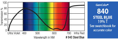 GAM 840-GAM 20" x 24" GamColor Steel Blue Gel Filter 840-GAM