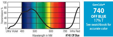 GAM 740-GAM 20" x 24" GamColor Off Blue Gel Filter 740-GAM