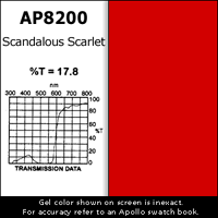 Apollo Design Technology AP-GEL-8200 20" x 24" Sheet of Scandalous Scarlet Gel AP-GEL-8200