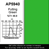 Apollo Design Technology AP-GEL-5940 20" x 24" Sheet of Putting Green Gel AP-GEL-5940