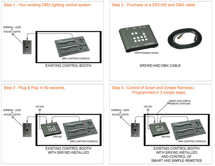 Lightronics SR516D Architectural Desktop DMX Lighting Controller