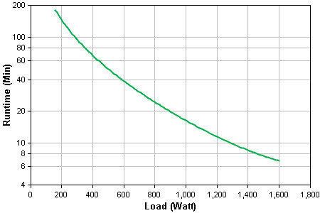 American Power Conversion SU2200R3X167 2200VA 120V/230V 3RU Smart UPS With 120V Out