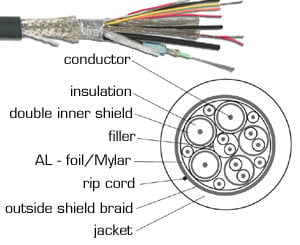 Kramer BC-3X2T7S-100M Bulk Cable, 14 Conductor 100M, Presentation Cable BC-3X2T7S-100M