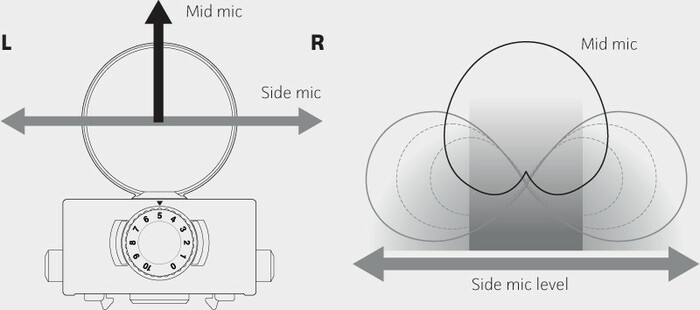 Zoom MSH-6 Mid-Side Stereo Microphone Capsule For Select Zoom Recorders