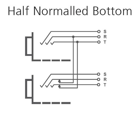 Neutrik NJ3TTA-4-HNB Patch Panel Module - Blocks Of 2 Channels, Half-Normalled Bottom Row