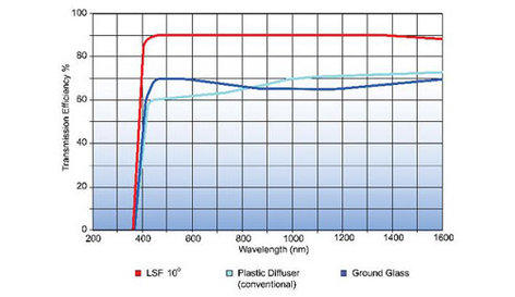 Elation LSF571 60° Light Shaping Filter