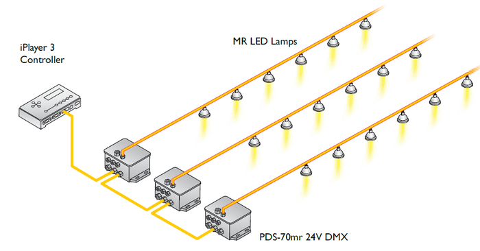 Philips Color Kinetics 109-000018-01 PDS-70mr 24V 24V DMX Power/Data Supply For MR LED Lamps