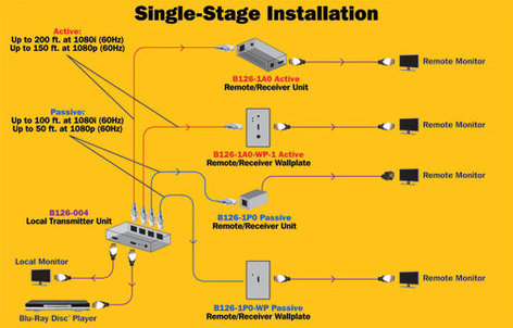 Tripp Lite B126-1P0 HDMI Over CAT5/CAT6 Passive Extender