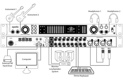 Universal Audio Apollo FireWire 18x24 FireWire Audio Interface With 4 Mic Preamps And UAD-2 QUAD DSP