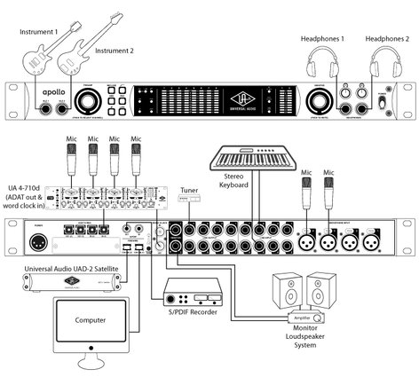 Universal Audio Apollo FireWire 18x24 FireWire Audio Interface With 4 Mic Preamps And UAD-2 QUAD DSP