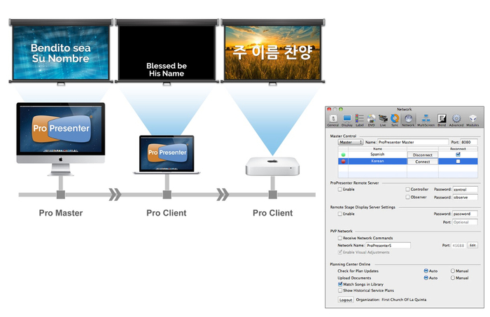 Renewed Vision ProPresenter Master Control Module Network Control Software Expansion PRO-MASTER