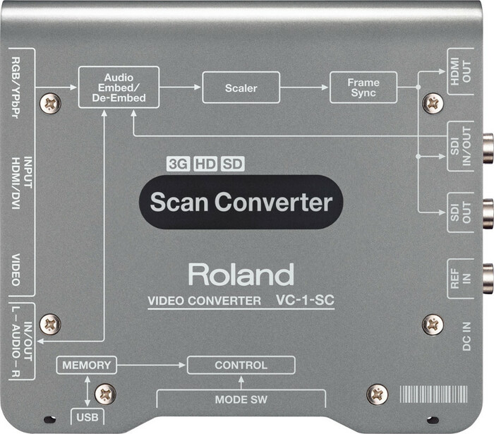 Roland Professional A/V VC-1-SC Up/Down/ Cross Scan Converter To/from SDI/HDMI