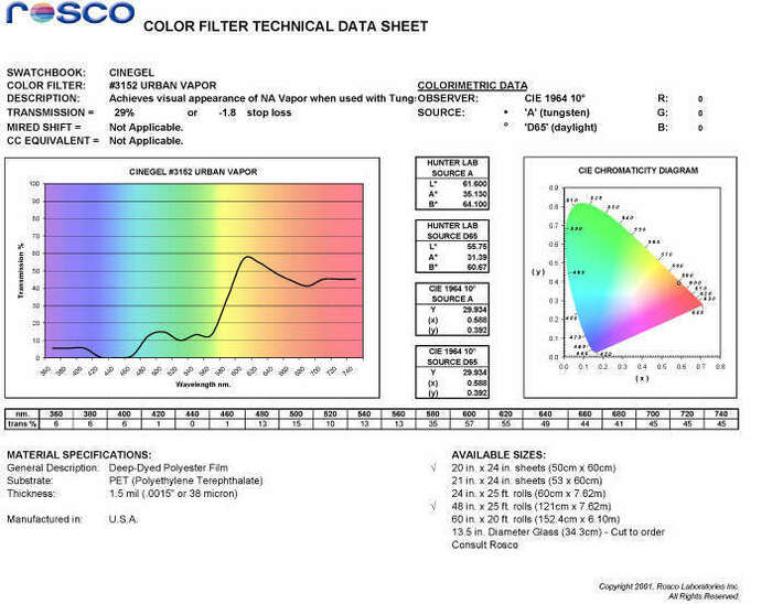Rosco Laboratories 3152 Urban Vapor Cinegel 3152-Urban-Vapor