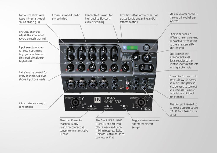 HK Audio Lucas Nano 608i Portable PA System With Bluetooth