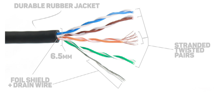 Elite Core PROCAT5E-S-RE-05 5' Ultra Flexible Shielded Tactical CAT5e Cable With Ethercon To RJ45 Connectors