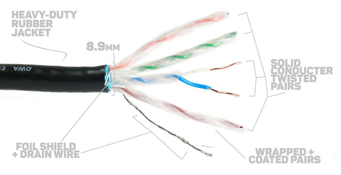 Elite Core SUPERCAT6-S-RR-100 100' Ultra Rugged Shielded Tactical CAT6 Cable With RJ45 Connectors