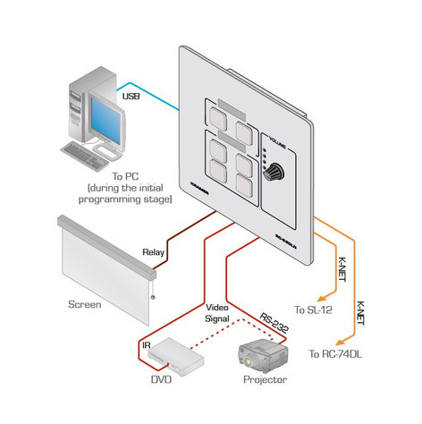 Kramer RC-63DLN(W) 6-Button Room Control With Digital Volume Control & LCD Group Labels